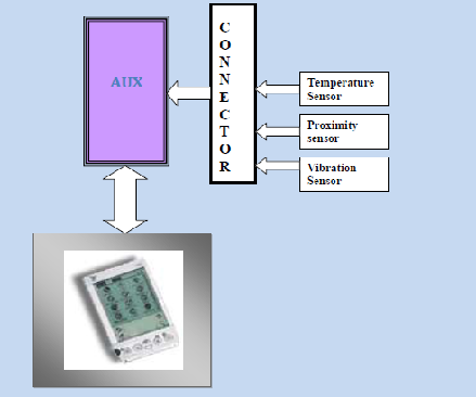 GSM Based Accident Sensing Systems